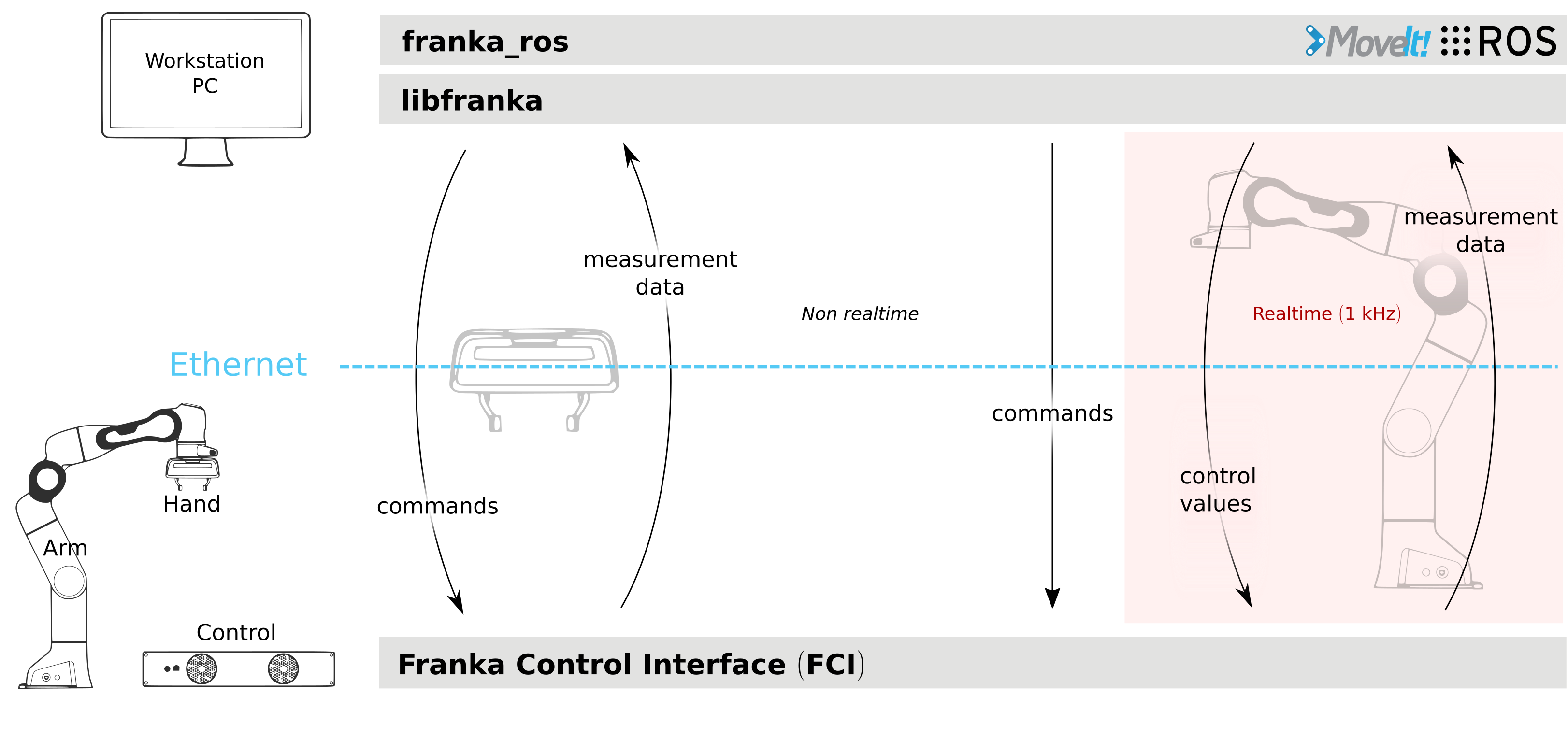 _images/fci-architecture.png